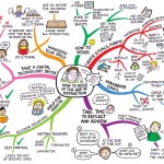 focus-mindmap-for-web