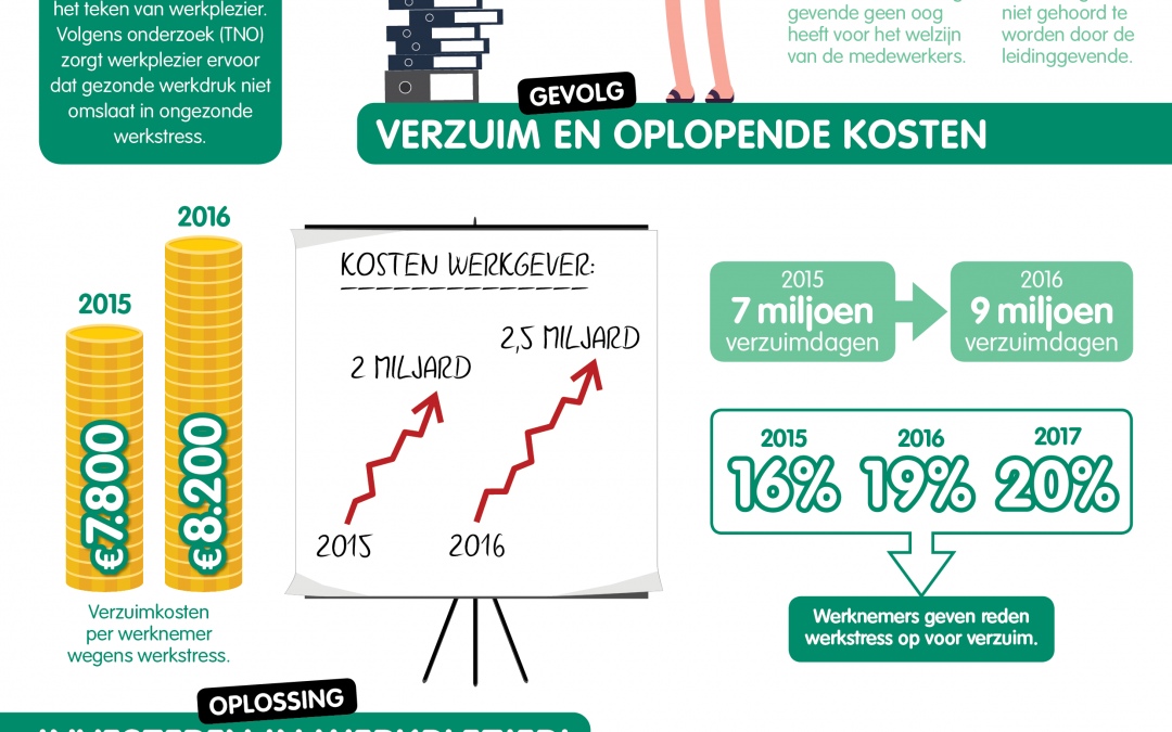 Plezier is de beste remedie tegen werkstress